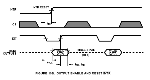 adc0804-timing1.gif